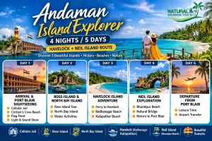 Andaman Island Explorer